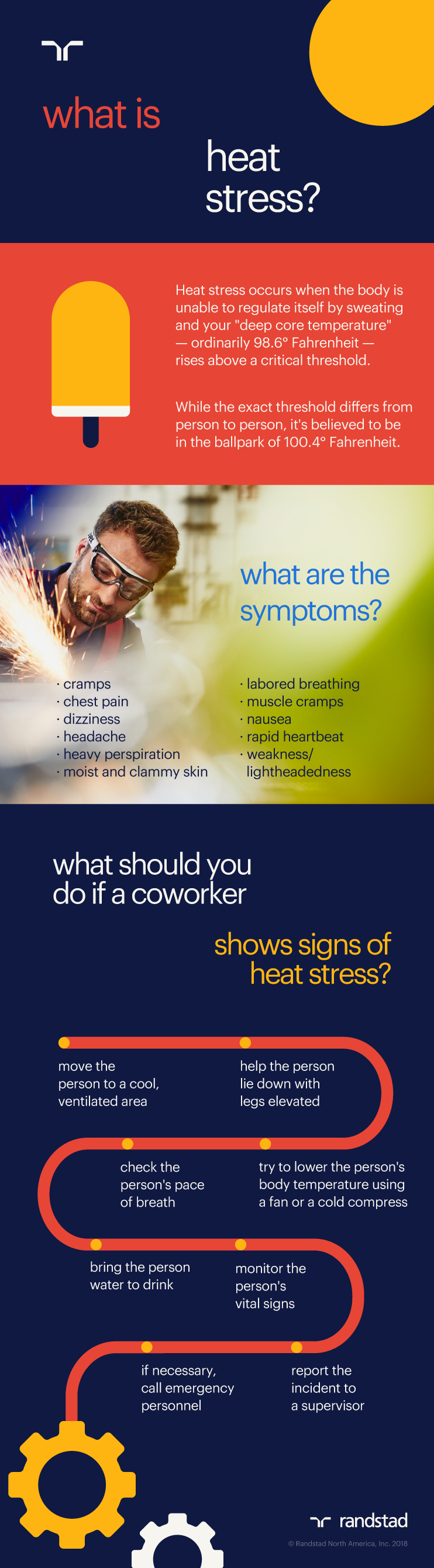 what is heat stress infographic
