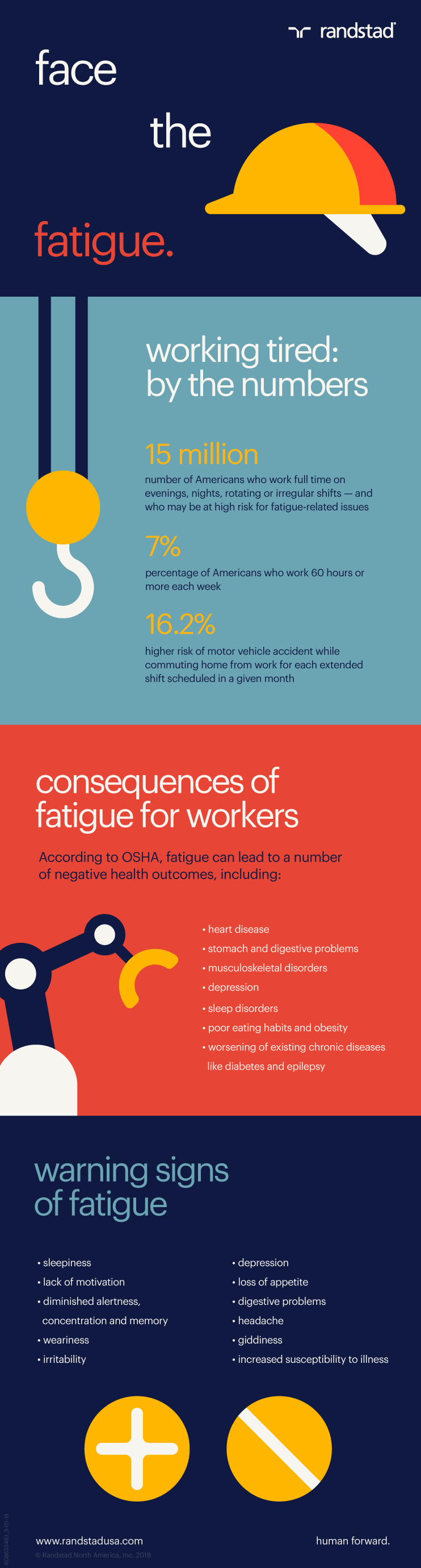 face the fatigue infographic