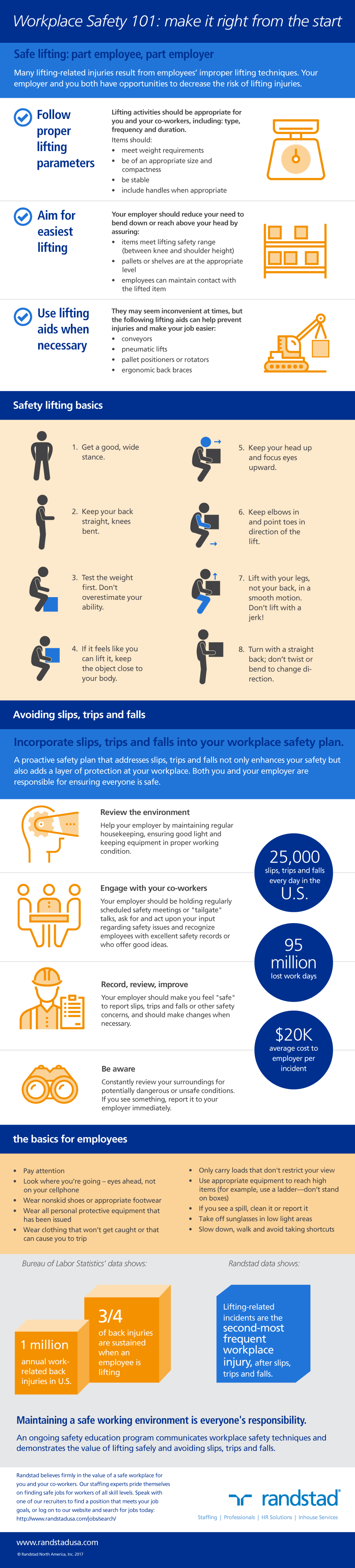 Workplace Safety 101 Infographic