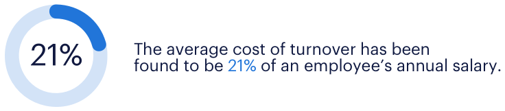 21% Average Turnover