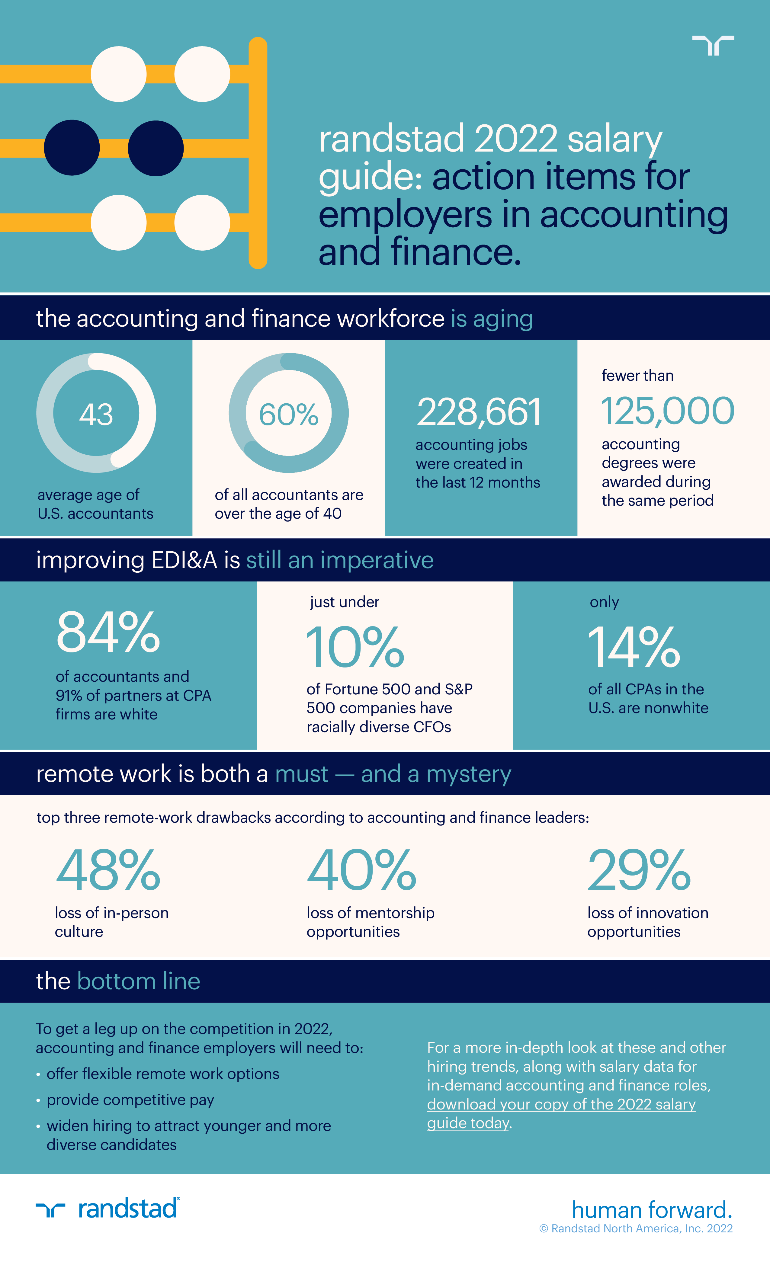 salary guide 2022 accounting and finance infographic