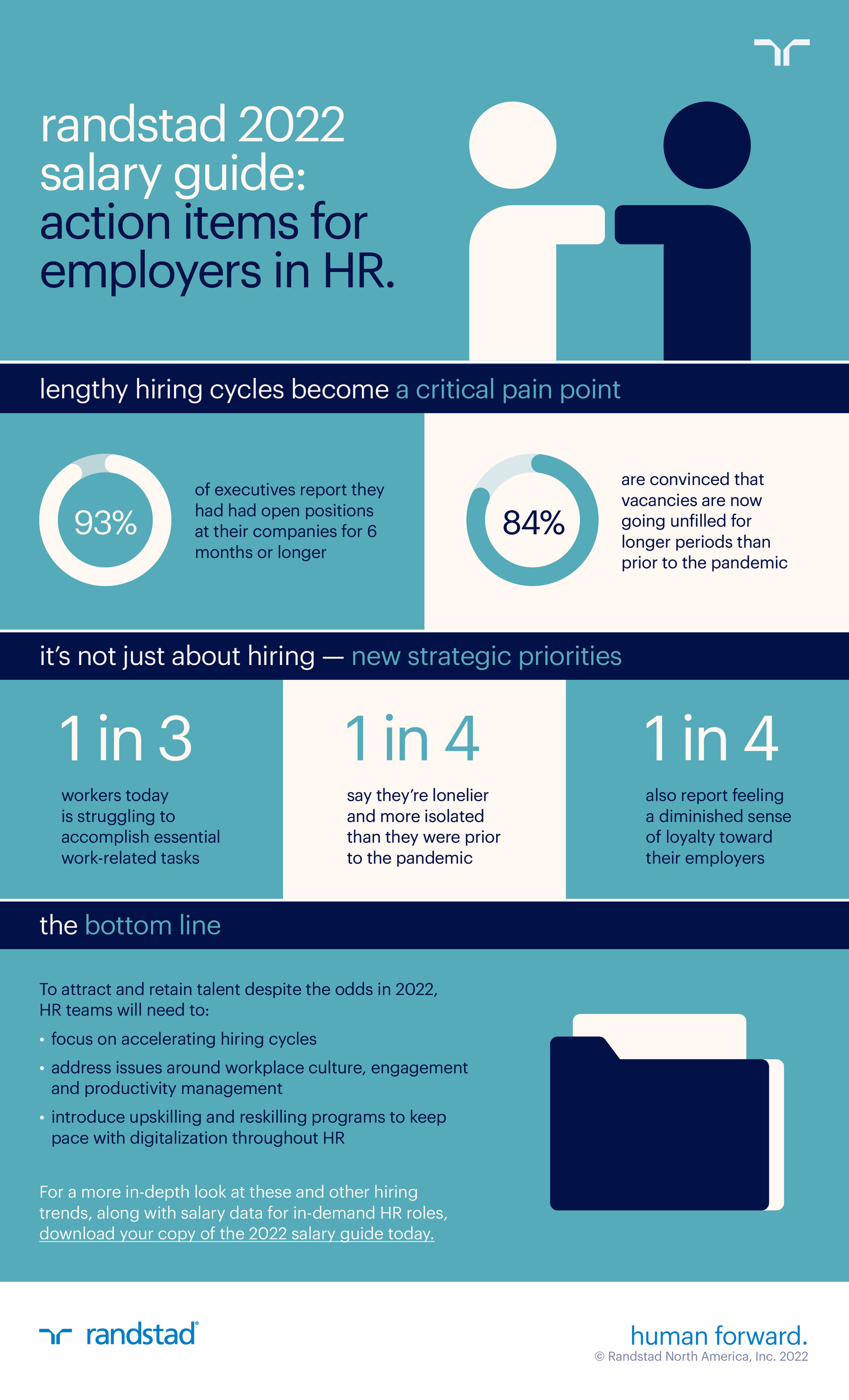 salary guide 2022 human resources infographic