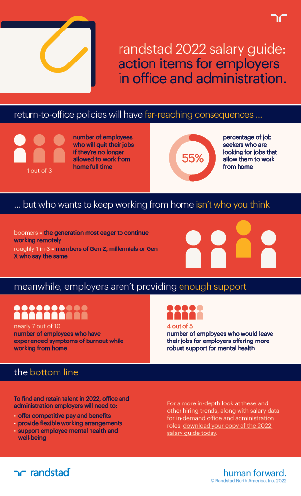 salary guide 2022 office and administration infographic