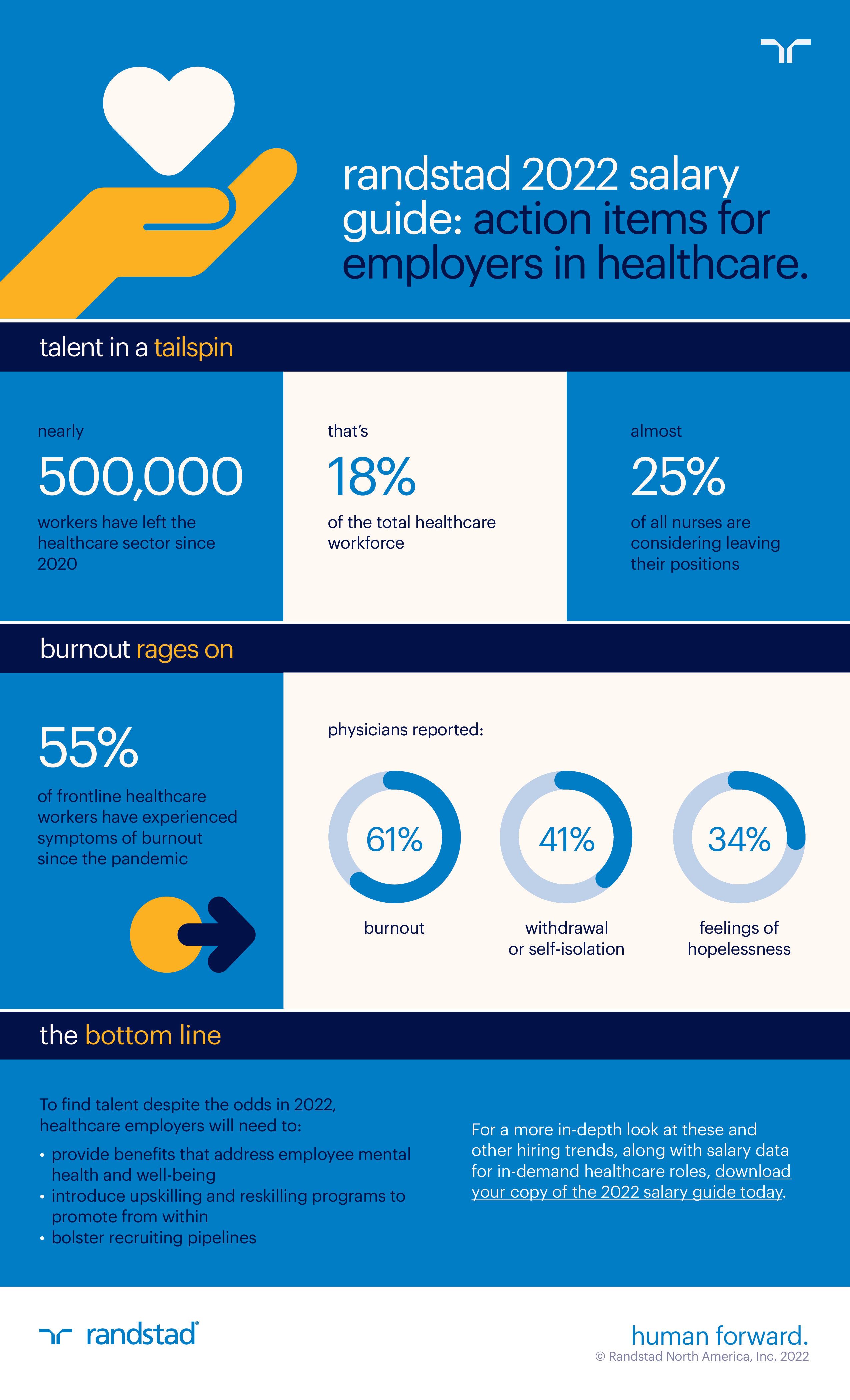 salary guide 2022 healthcare infographic