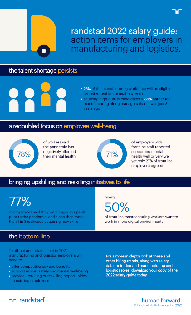 salary guide 2022 manufacturing and logistics infographic