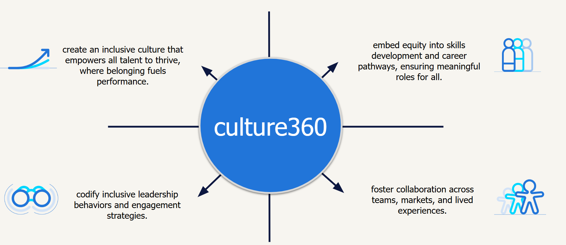 culture360