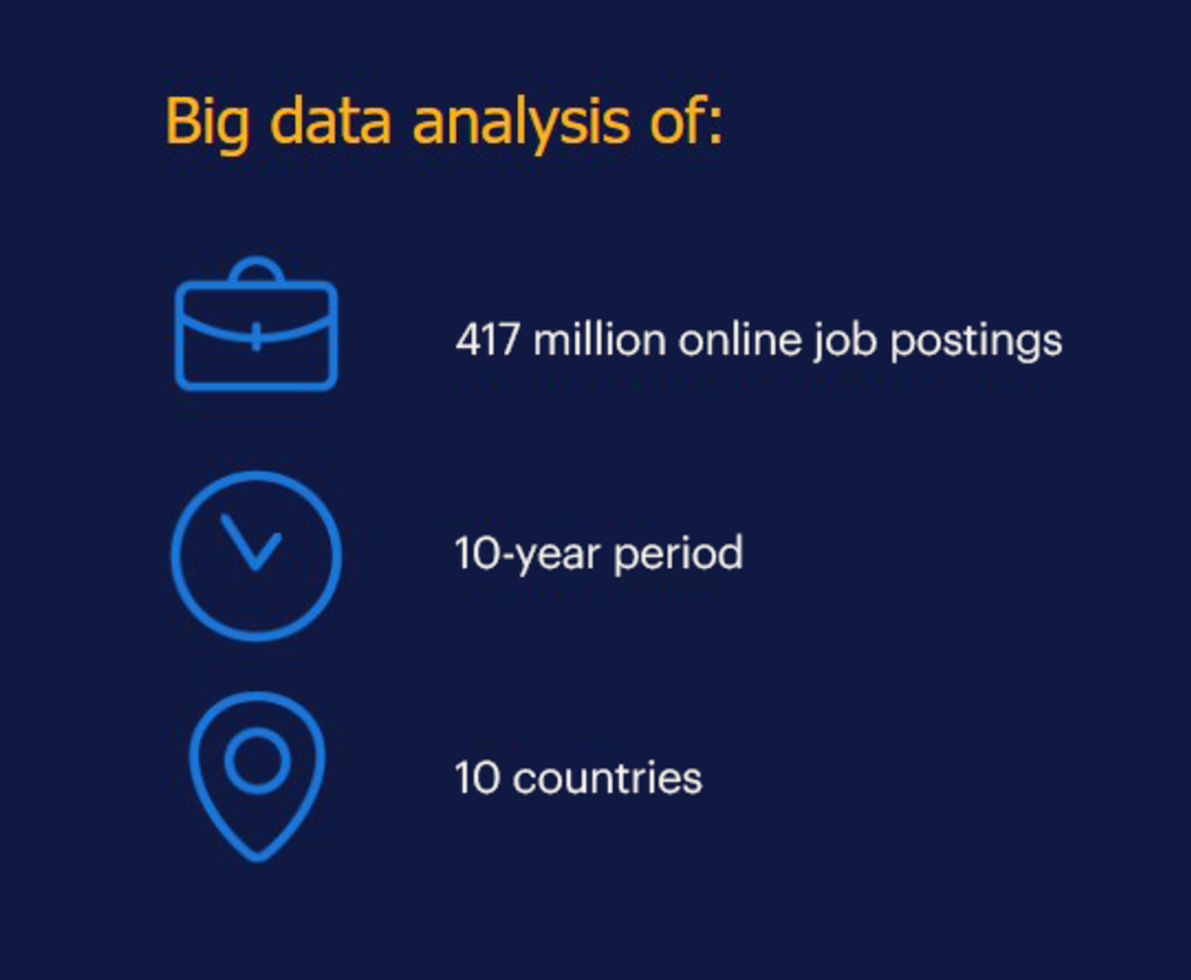 summary report data