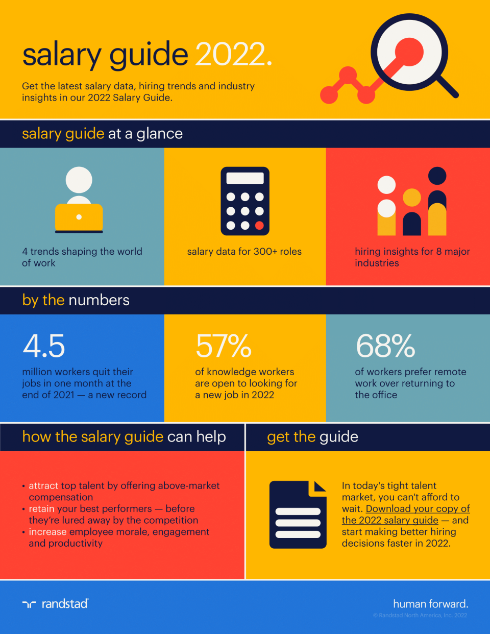 salary guide 2022: at a glance infographic